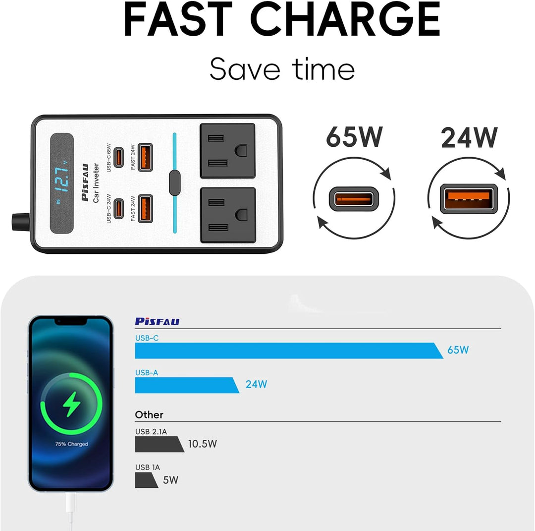 Car accessory: 200W power inverter with USB-C and quick charging