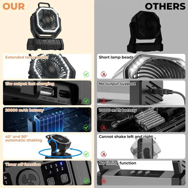 Rechargeable tent fan with 20,000mAh battery, LED illumination & power bank function.