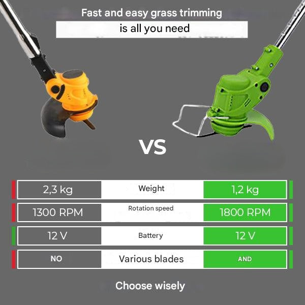 BladeTrim 18000 wireless lawn trimmer, showcasing its innovative design and power.