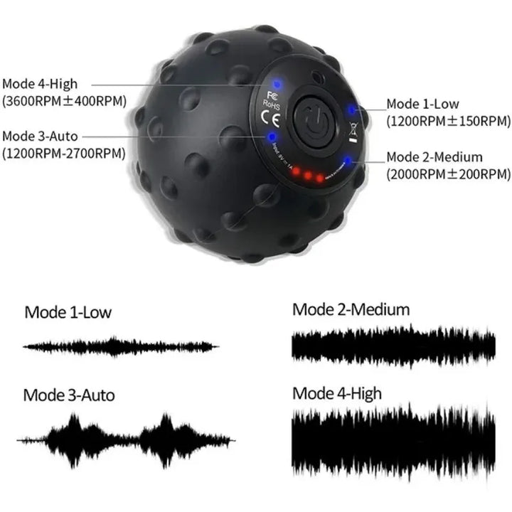 Deep tissue vibrating massage ball with heat, shown in use on a person's back muscle