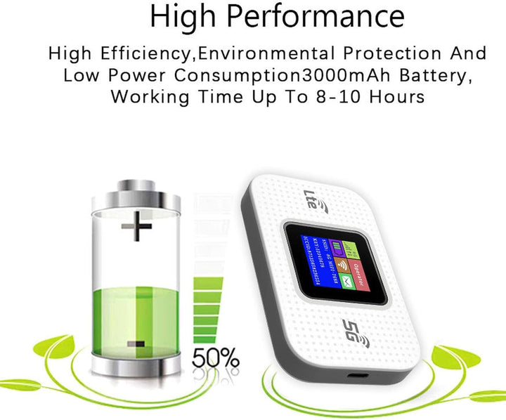 Netvora mobile hotspot, 300Mbps, with 3000mAh battery, showing USB plug.