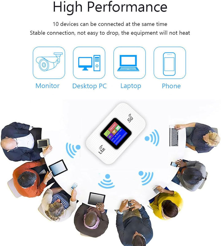 Portable 4G LTE USB WiFi Hotspot, 300Mbps speed, for travel internet