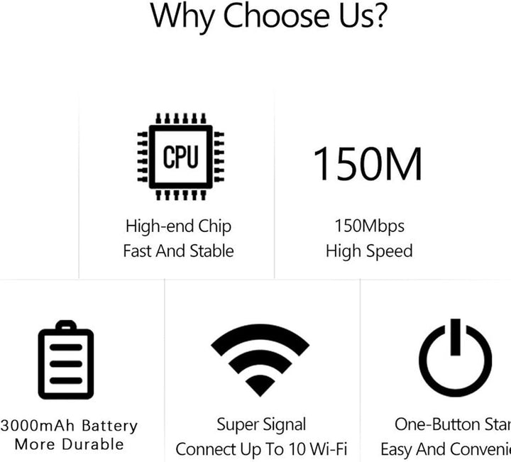 USB 4G LTE WiFi Hotspot, ideal for portable and reliable internet access