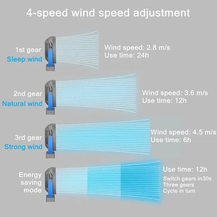 Travel-friendly 10000mAh rechargeable clip fan attached to a tent or backpack, outdoor use