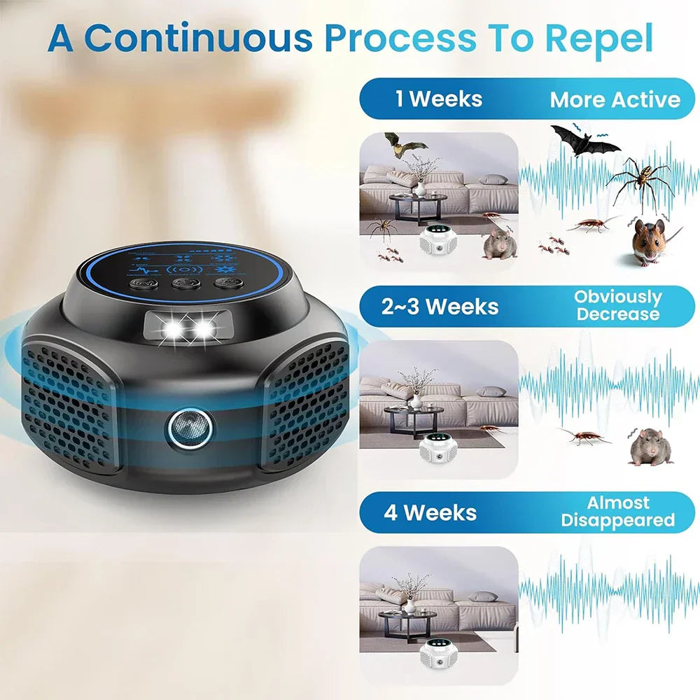 Diagram showing how the Ultrasonic Rodent Repeller works, emitting sound waves for chemical-free pest control