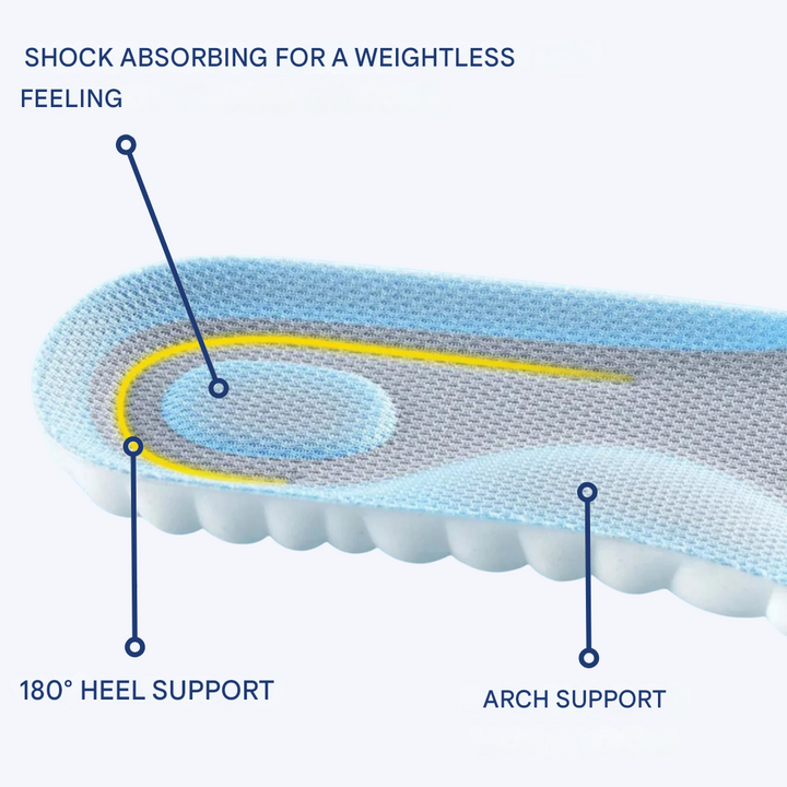 Durable unisex shoe inserts with cushioning for pronation correction & general foot pain relief.