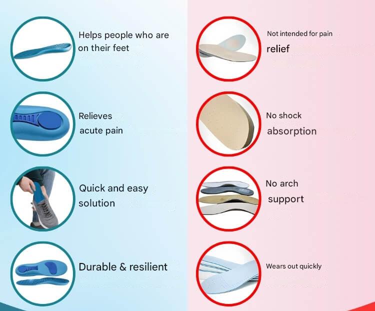 Comfort insoles delivering orthopedic arch support & effective foot pain relief for all shoe types.