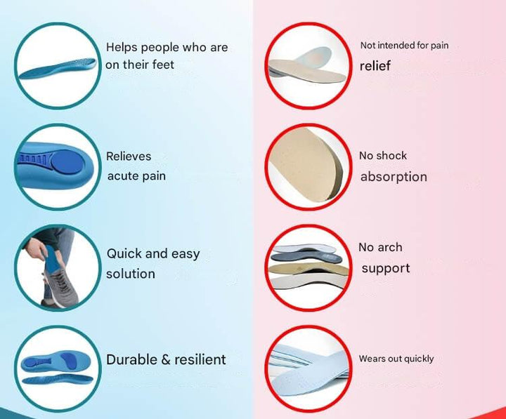 Comfort insoles delivering orthopedic arch support & effective foot pain relief for all shoe types.